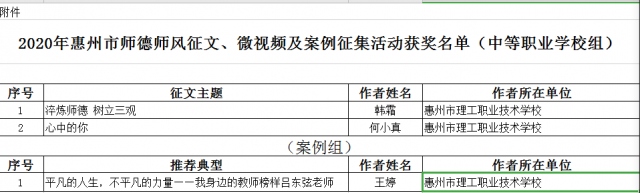 喜報：熱烈祝賀我校教師在“淬煉師德師能，踐行育人使命”師德師風主題征文、微視頻及案例征集活動中喜獲佳績 