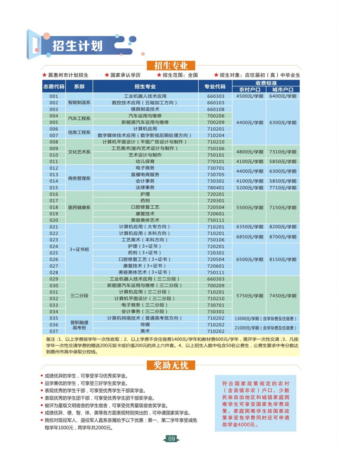 2024惠州理工學(xué)校招生簡章_09.jpg