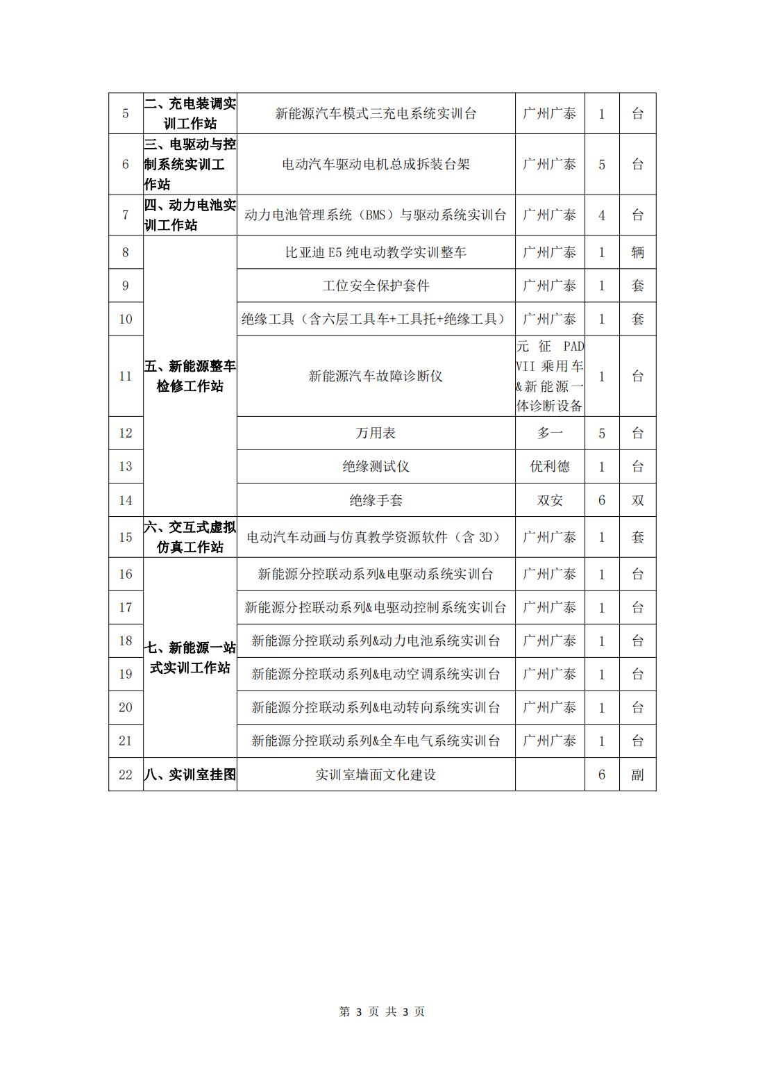 新能源汽車實訓(xùn)室建設(shè)招標(biāo)公告_02.jpg