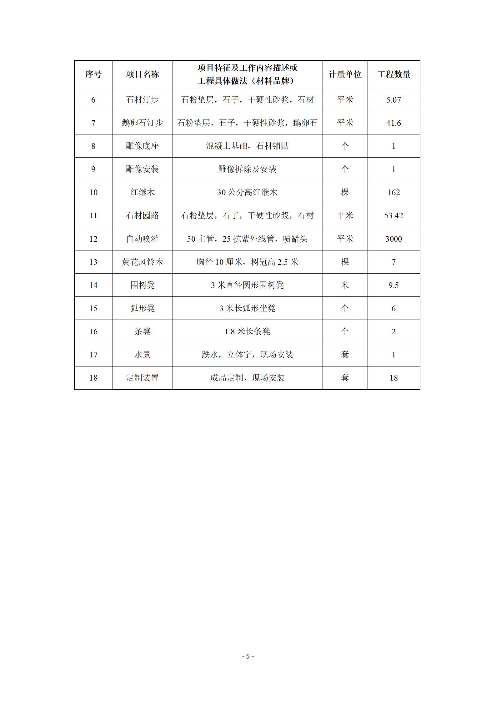 筑夢(mèng)園建設(shè)項(xiàng)目投標(biāo)條件說(shuō)明20240624(1)_05.jpg