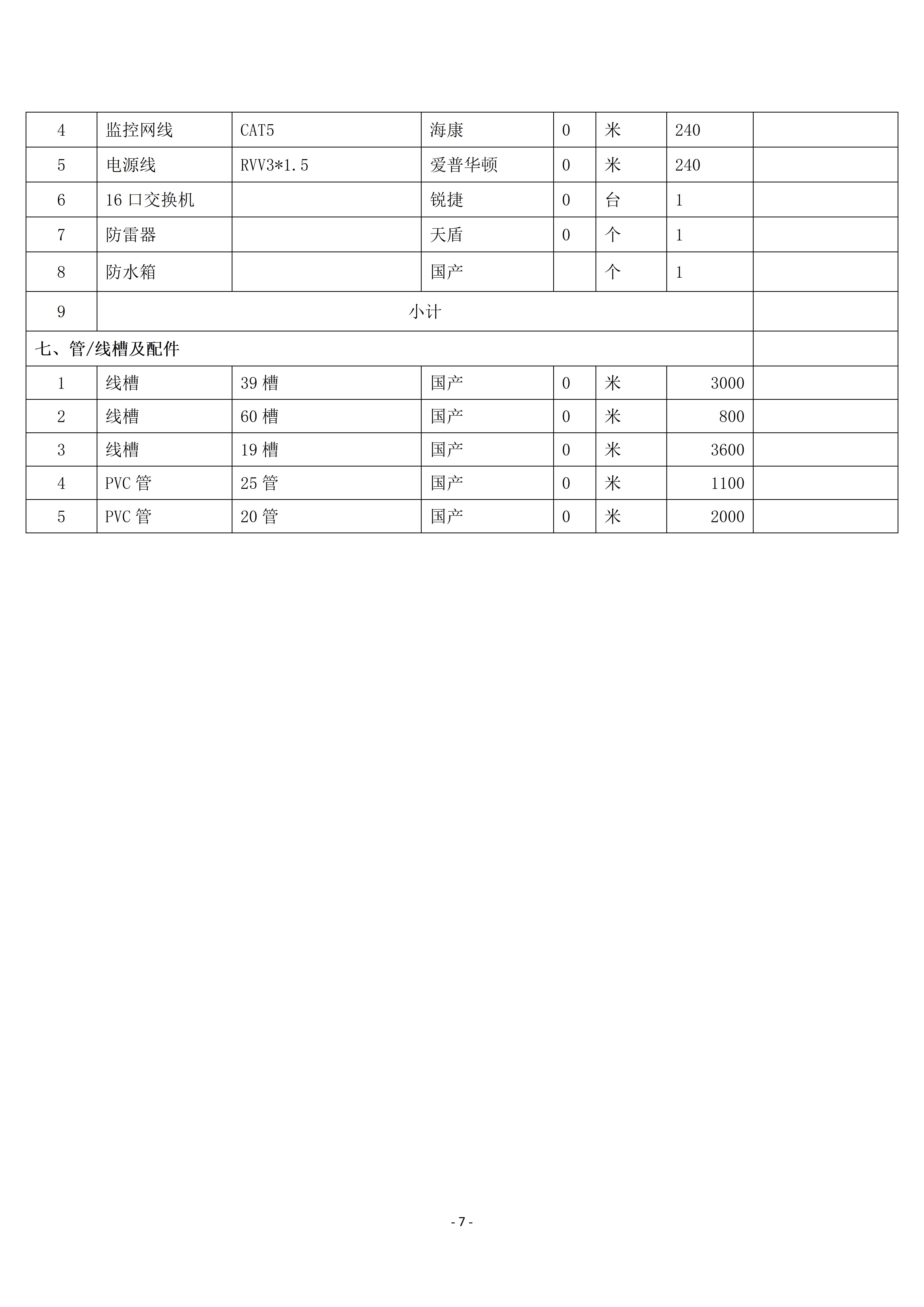 惠州理工學校校園監(jiān)控三期建設項目招標公告_07.jpg