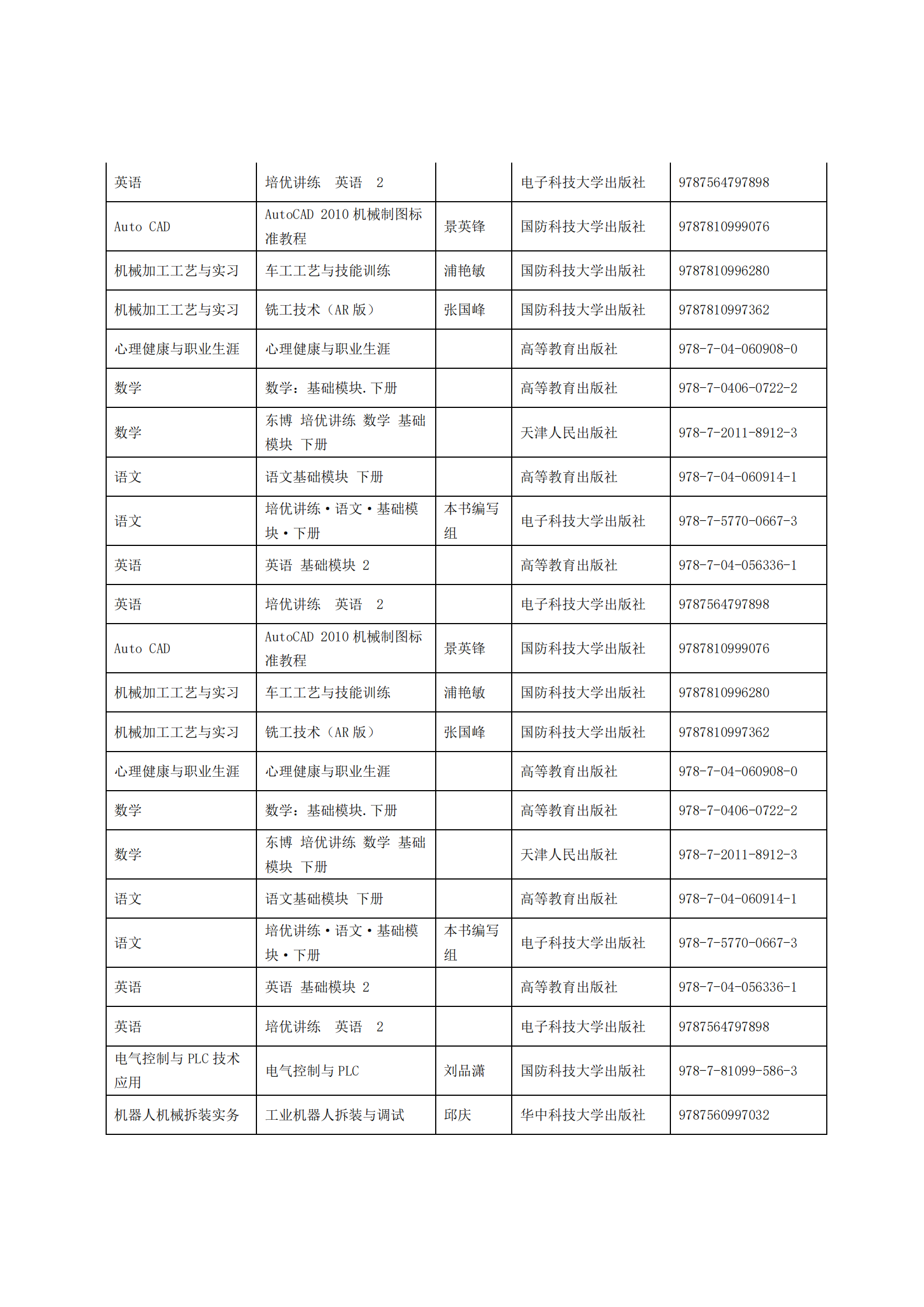 惠州理工學(xué)校2025年教材采購(gòu)招標(biāo)公告_10.png